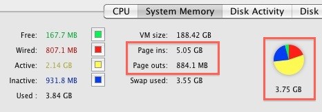 how much ram does an imac need for os x